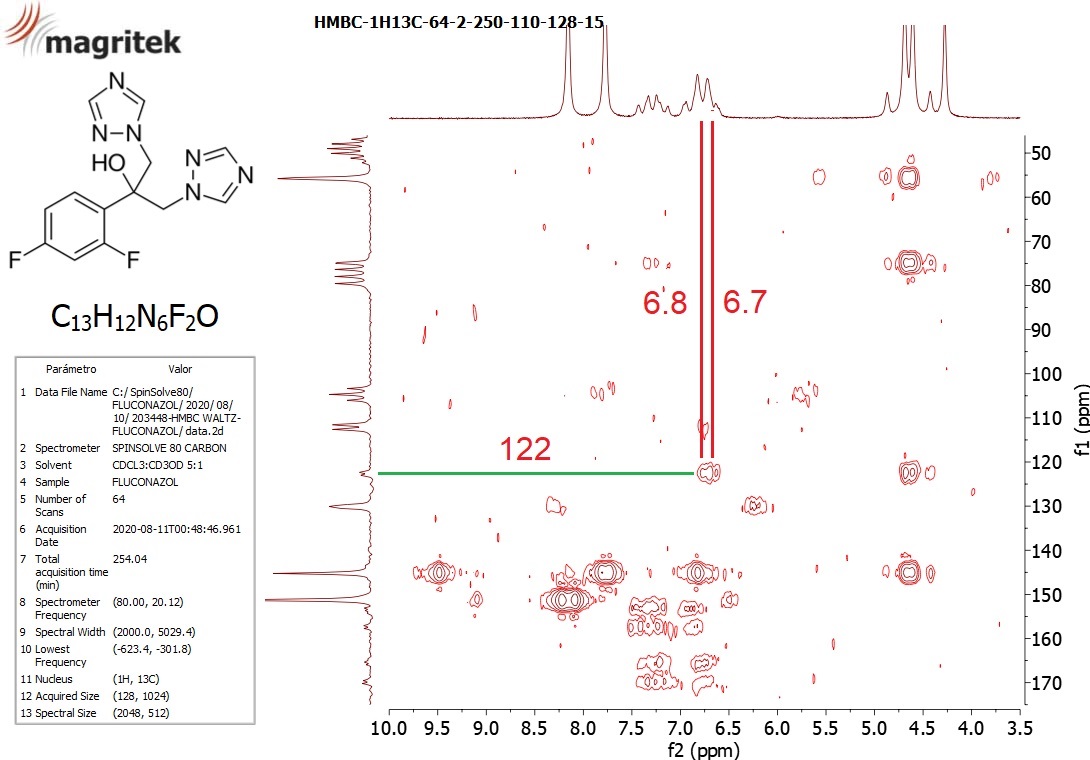Correlación H/C (HMBC)